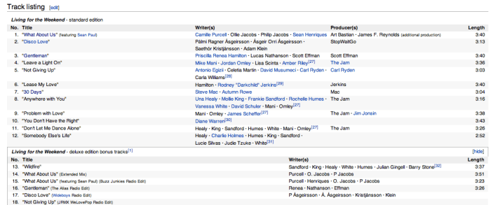 the saturdays living for the weekend tracklist ufficiale