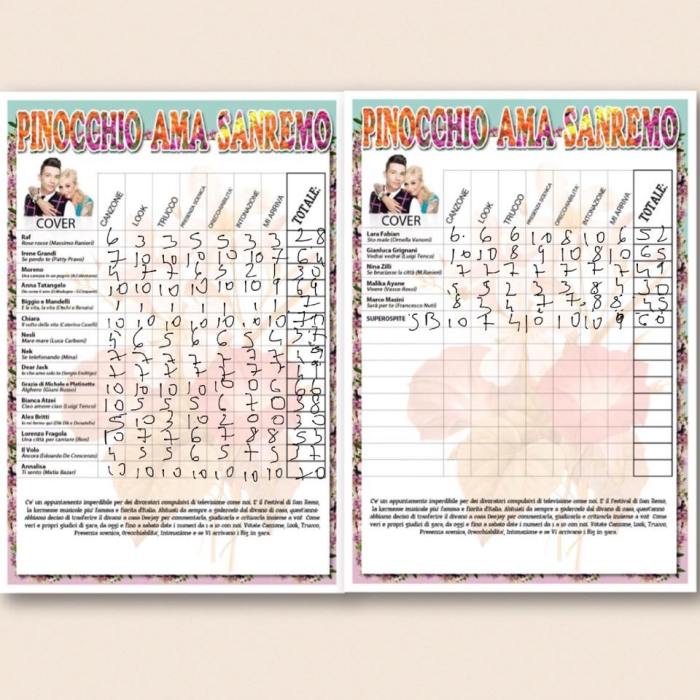 pagella terza serata sanremo