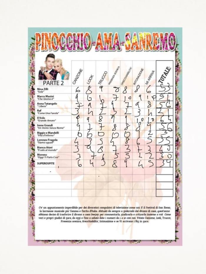 seconda serata sanremo #pinocchioamasanremo seconda serata